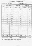 2021醫(yī)療廢物產(chǎn)生、處置年報(bào)表